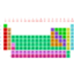 periodictable free android application logo